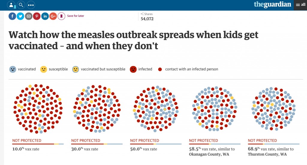 Periodisme de Dades (The Guardian)